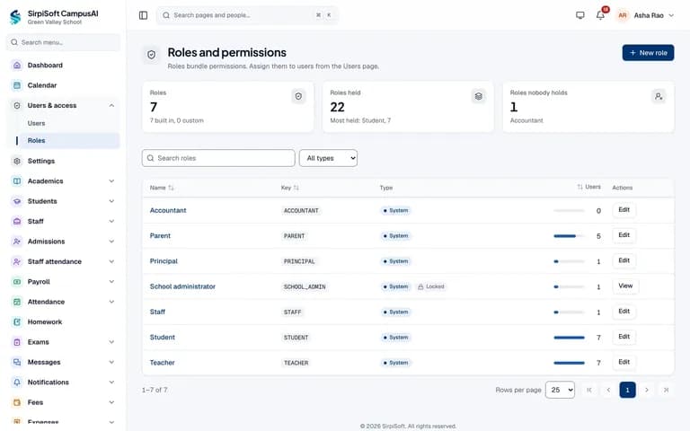 Roles and permissions: built-in roles for principal, teacher, parent, student and staff