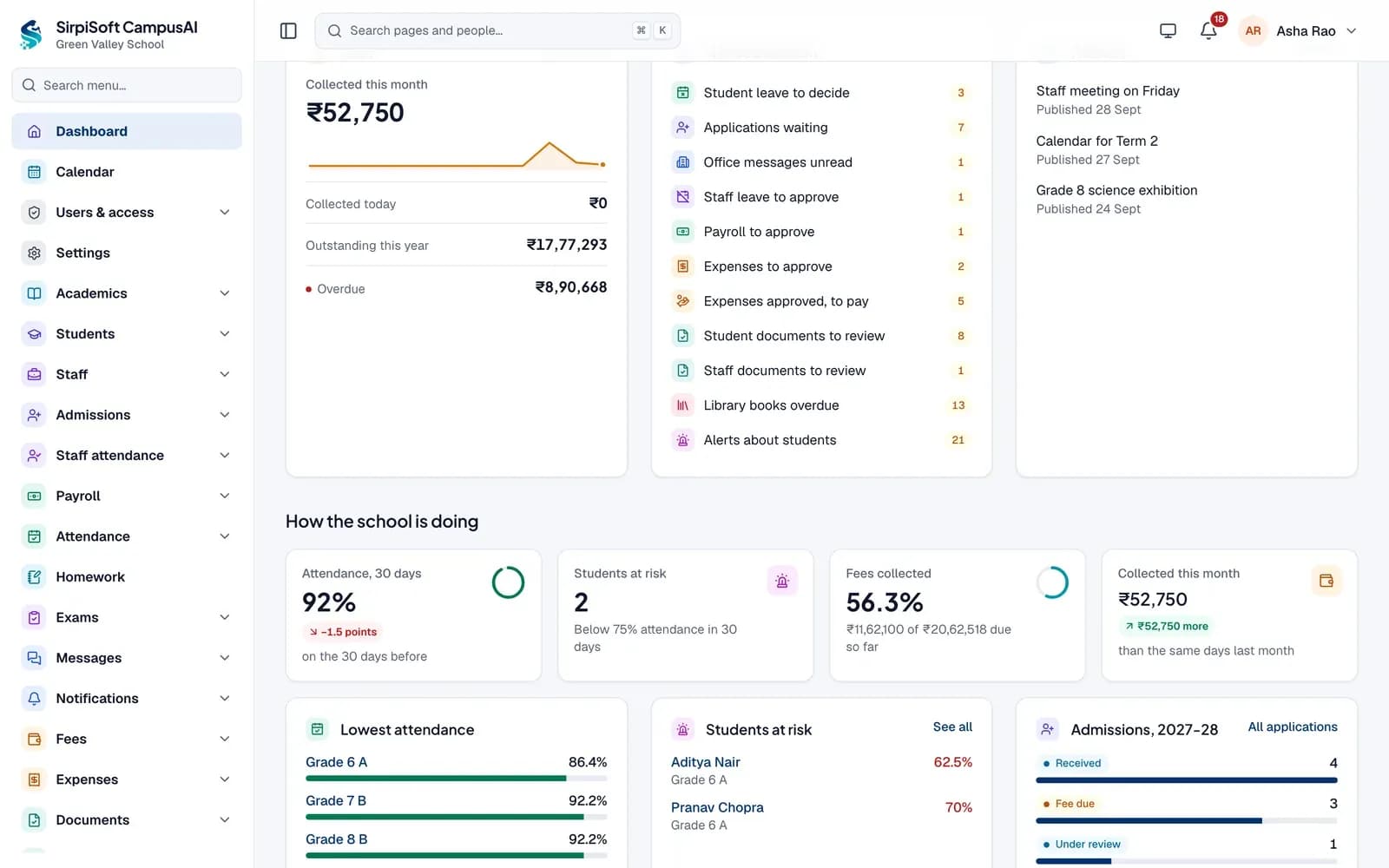 Dashboard section "How the school is doing": 30-day attendance, students at risk, fees collected and admissions